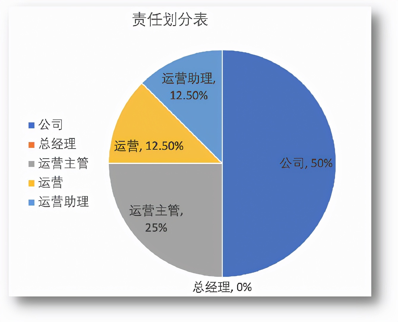 员工犯了错老板怎么处理,员工犯了错怎么处罚合适