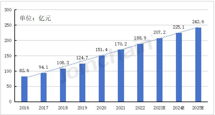 中国医疗器械行业发展报告,2019中国医疗器械创新发展报告