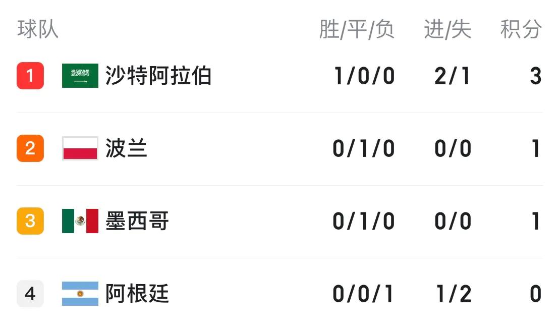 世界杯最新积分榜,世界杯最新积分榜巴西