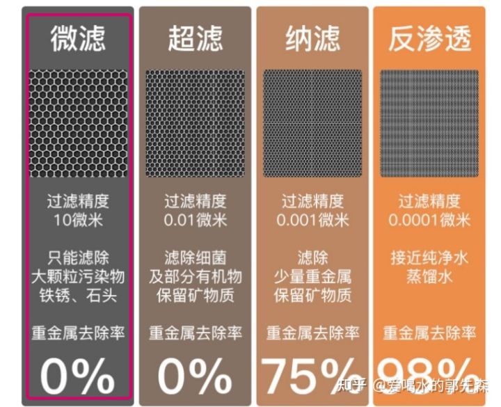 现在的水龙头净水器怎么样,10元水龙头净水器真的有效吗