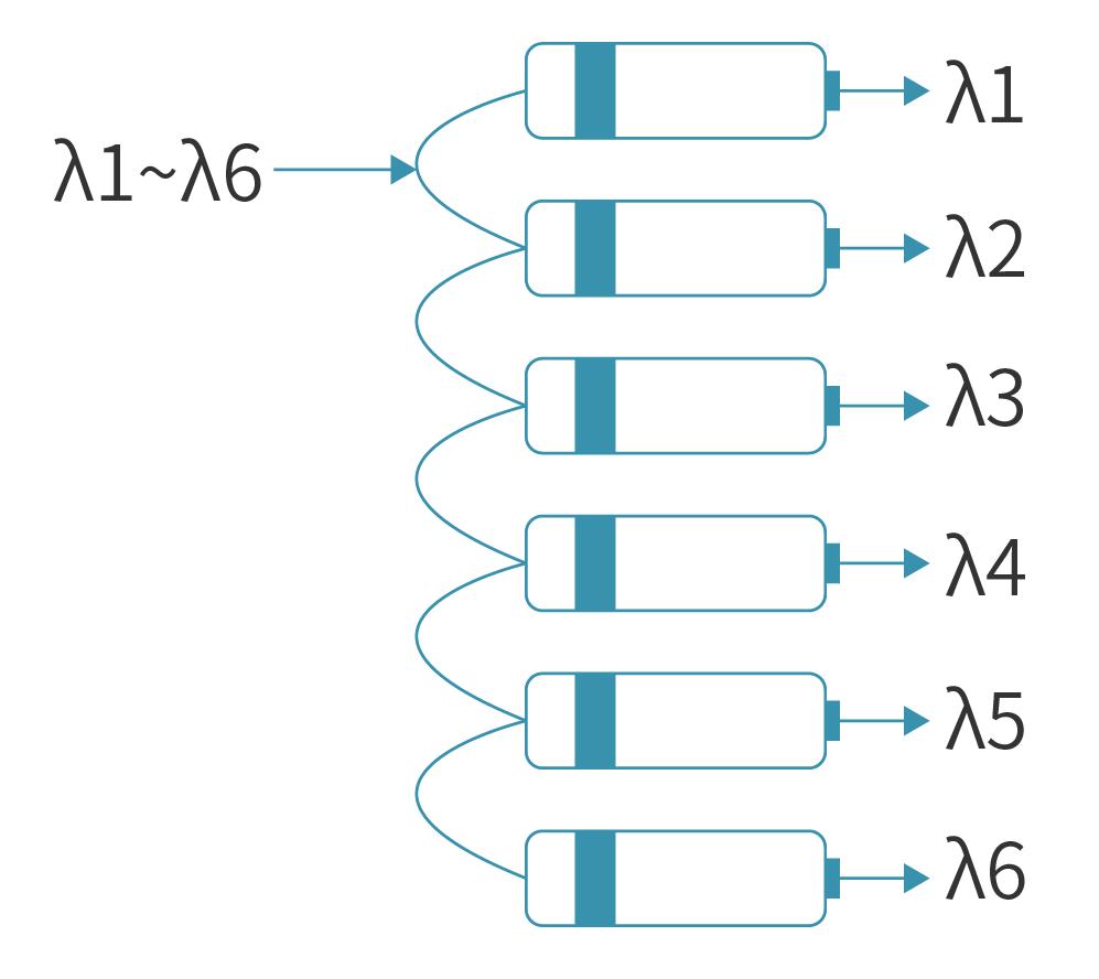 wdm的基本原理和系统构成,wdm传输系统的基本结构图