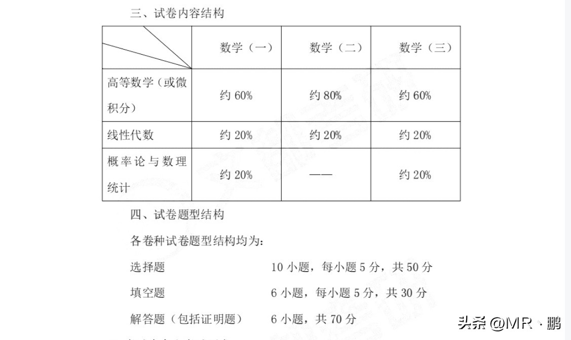 考研数学大纲最新解读,23考研数学一大纲
