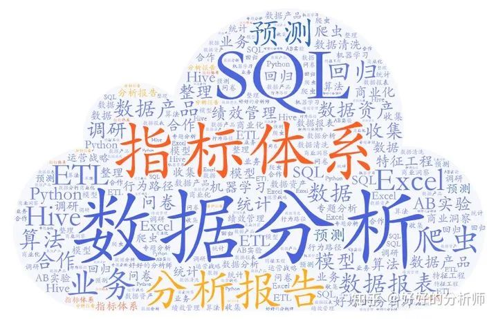 数据岗职责,数据管理岗岗位职责