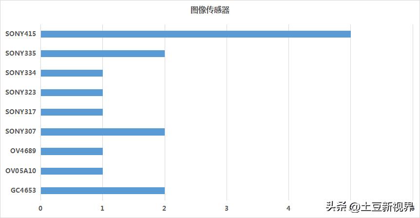自驾旅游行车记录仪推荐,自驾选什么行车记录仪