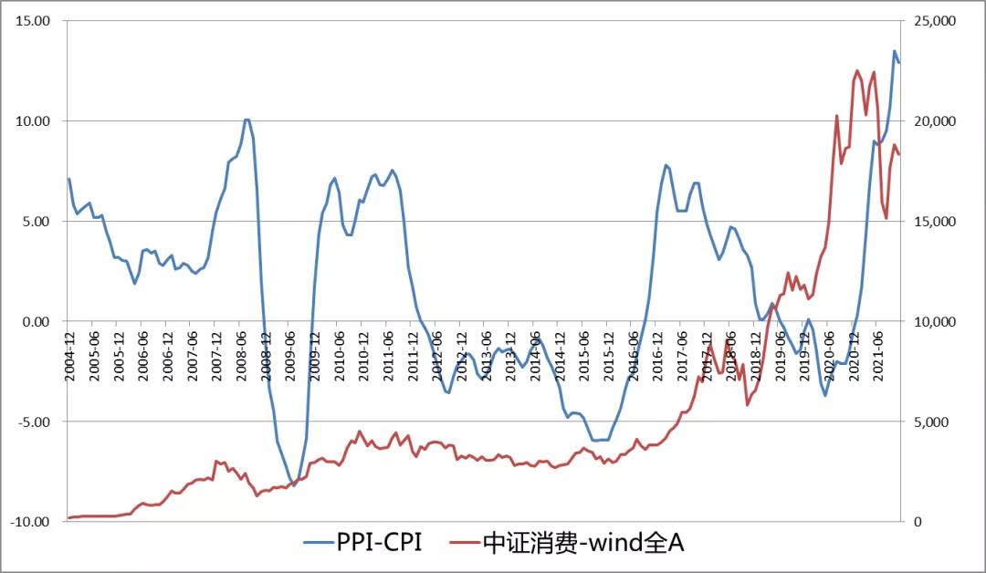板块估值处于近年来底部,a股估值修复方向