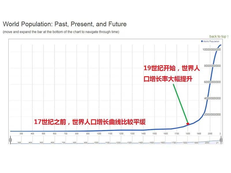 石器时代的文化遗址,石器时代有多恐怖