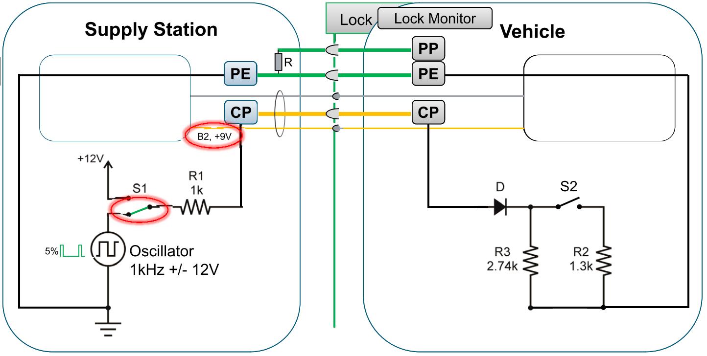 欧标直流充电桩充国标车,电动汽车充电国际标准一览图片