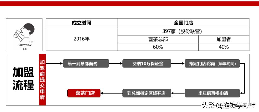 2023连锁店加盟项目排行榜,连锁加盟项目招商免费