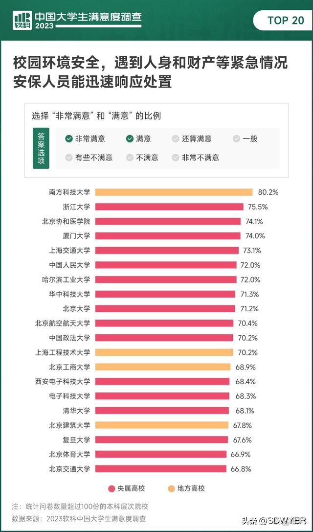 2024年中国大学院校满意度排名,中国大学满意度调查
