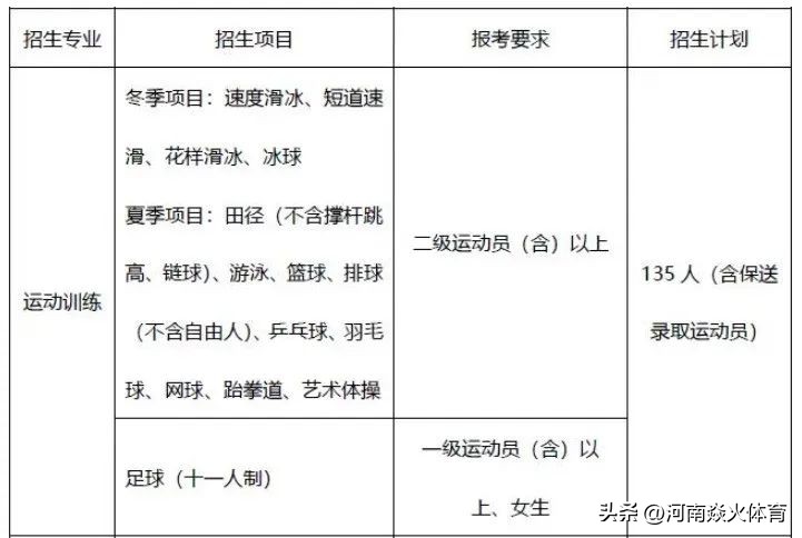 有哪些学校有运动训练专业,2024年运动训练专业招生院校
