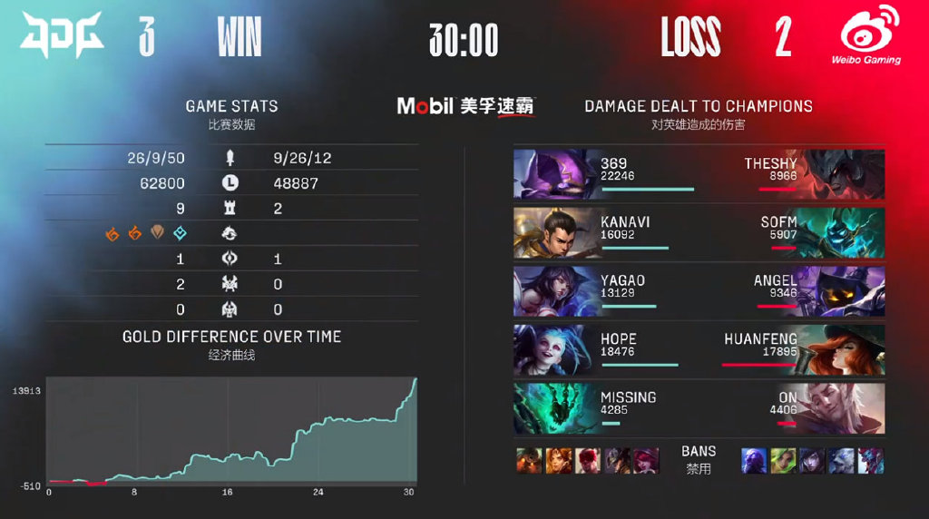 wbgvsjdg赛后采访theshy,shy哥谈战胜jdg