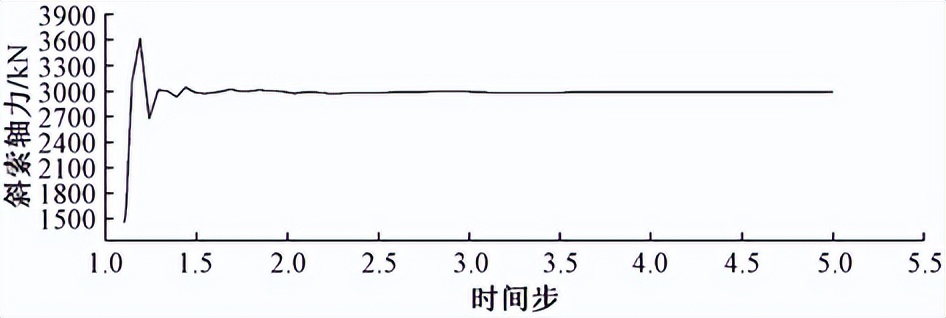 成都凤凰山足球场最新进展视频,成都专业足球场设计方案