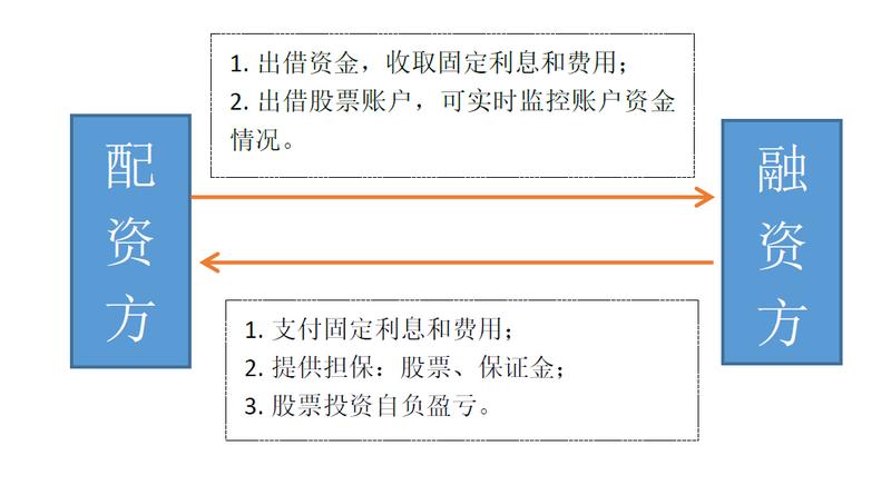 场外配资合同定性分析,场外配资协议是否违法