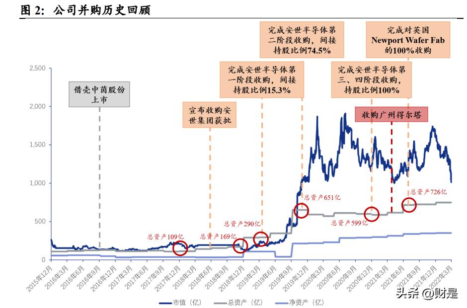 闻泰科技汽车芯片最新消息,闻泰科技最新研报