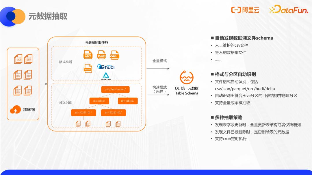 阿里云数据仓库分层,阿里云数据库内存缓存机制
