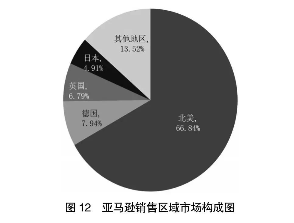 2020年阿里巴巴和拼多多财报对比,21年阿里京东拼多多美团财报对比