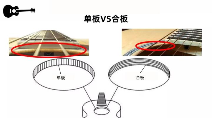新手学民谣吉他推荐什么样的吉他,入门民谣吉他选什么品牌合适