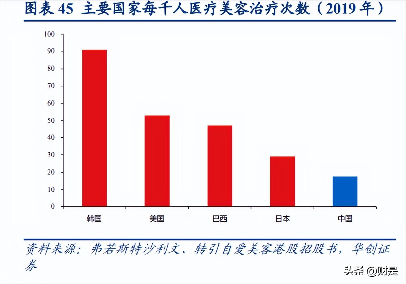 华东医药研究报告:工业加速创新,医美和工业微生物极具成长性