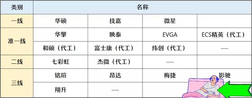 杂牌电脑配件影响性能吗,电脑装机如何选购配件