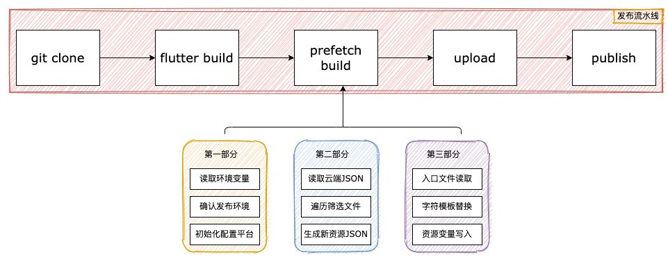 flutter和web开发效率,flutter开发效率对比