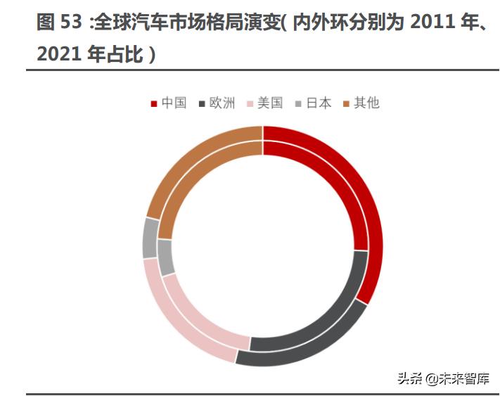 智能电动汽车行业分析,智能汽车未来10年趋势