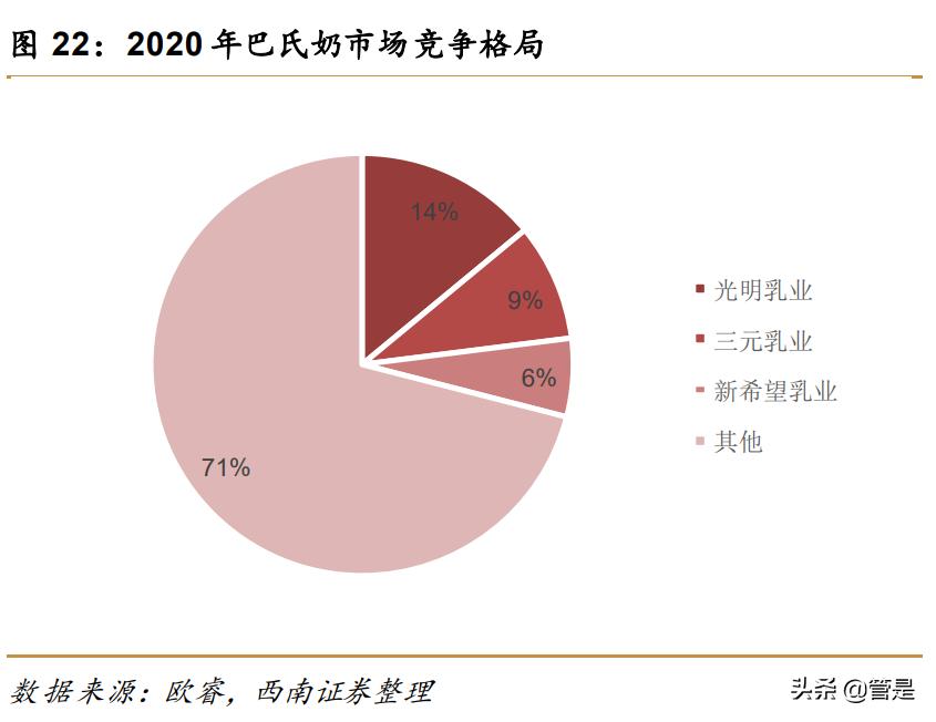 蒙牛乳业前景分析,蒙牛乳业的机遇与优势