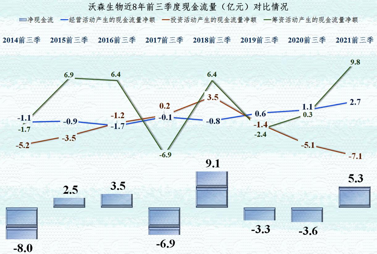 沃森生物净利润,沃森生物2024年一季度业绩