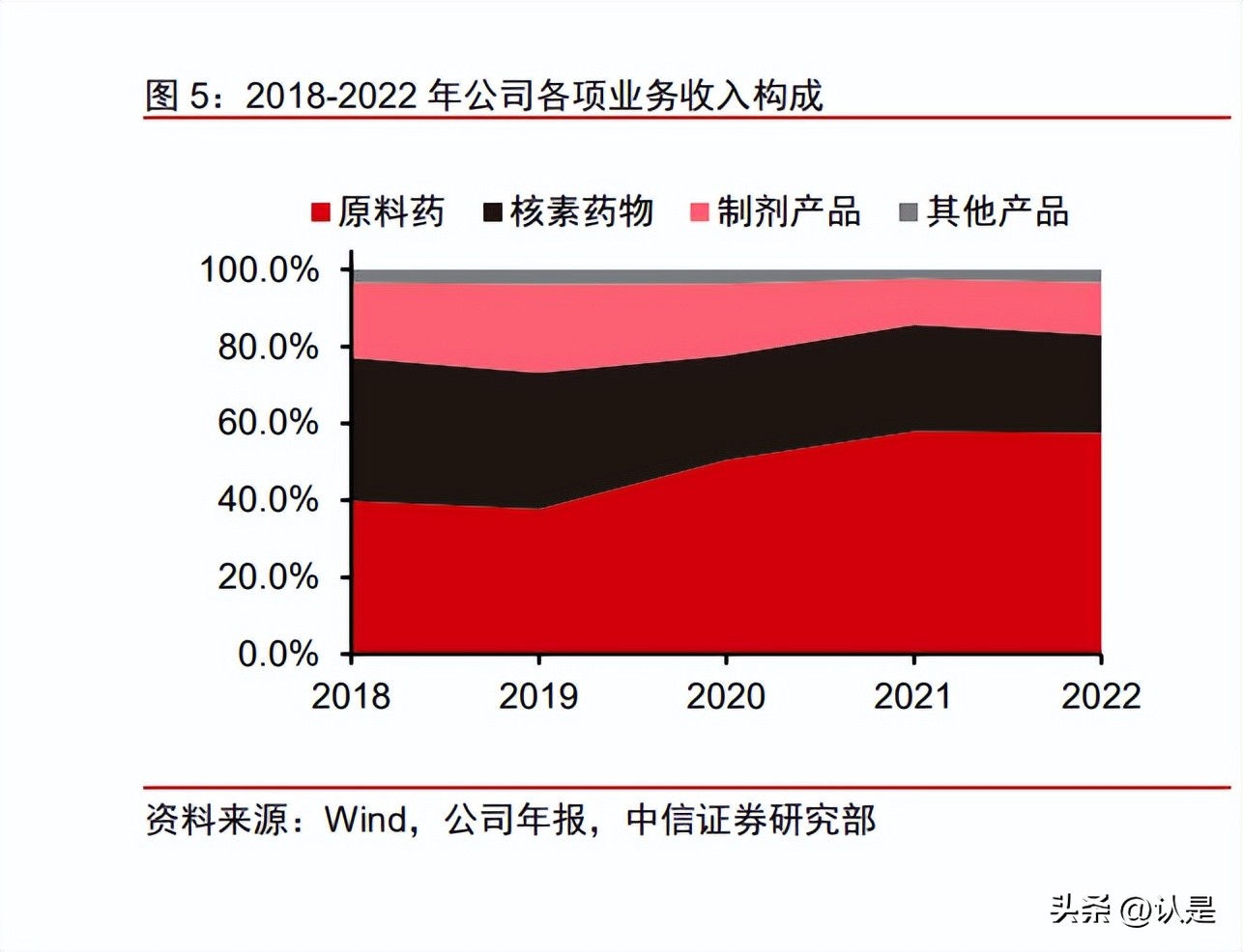 东诚药业未来10年前景,东诚药业预测