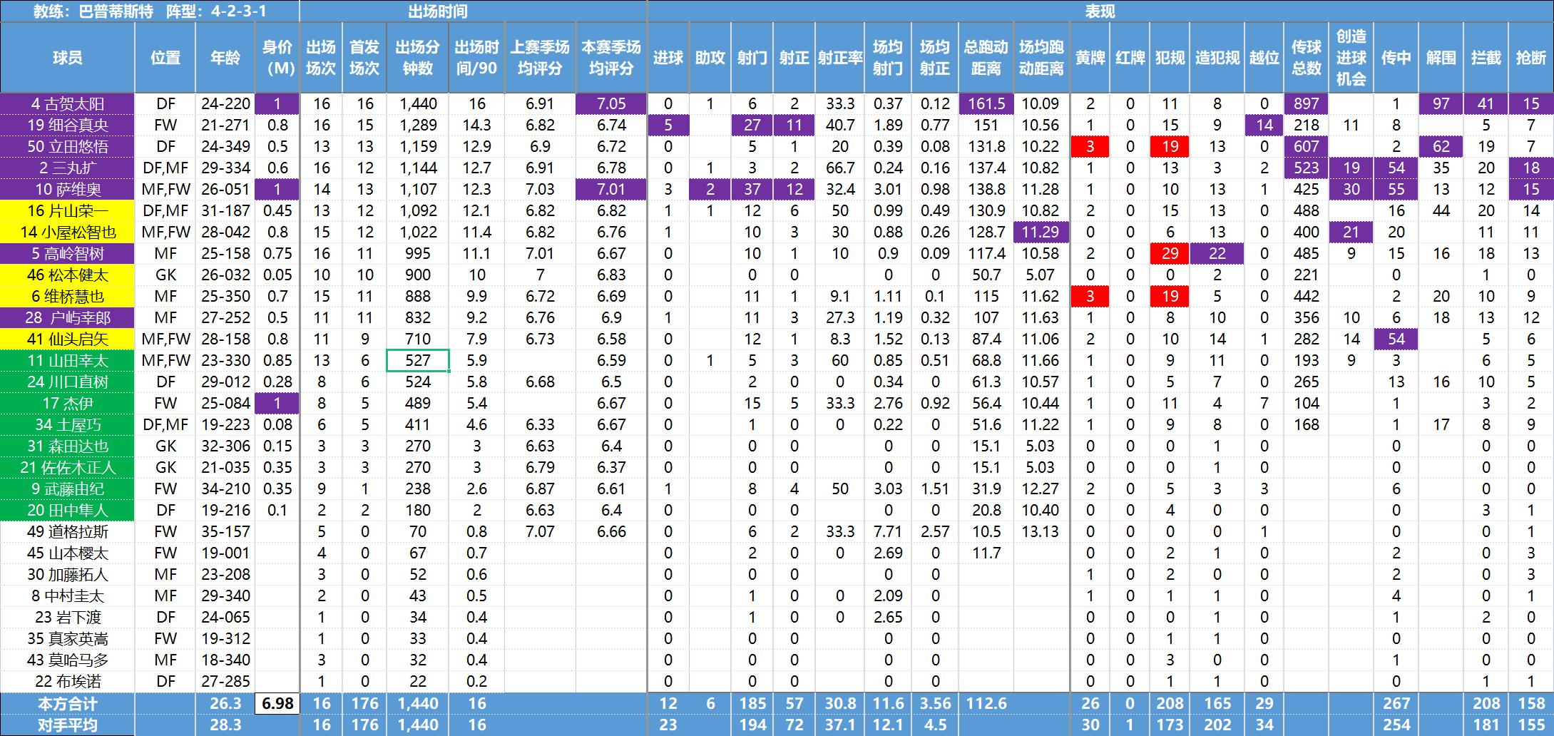 日职联最新数据,日职联球队数据分析