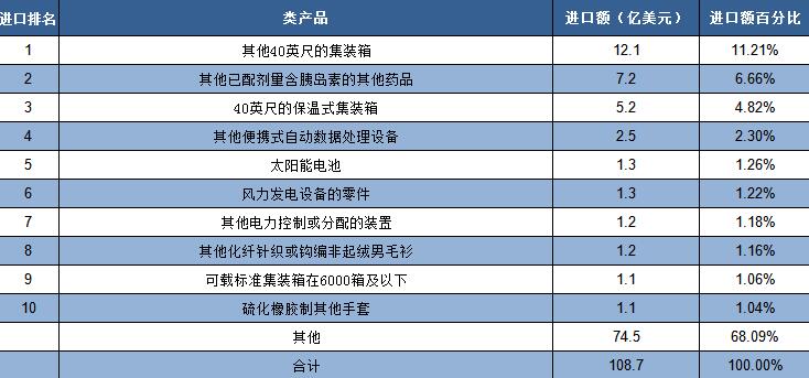 去丹麦开店需要什么条件,丹麦客源市场开发方案