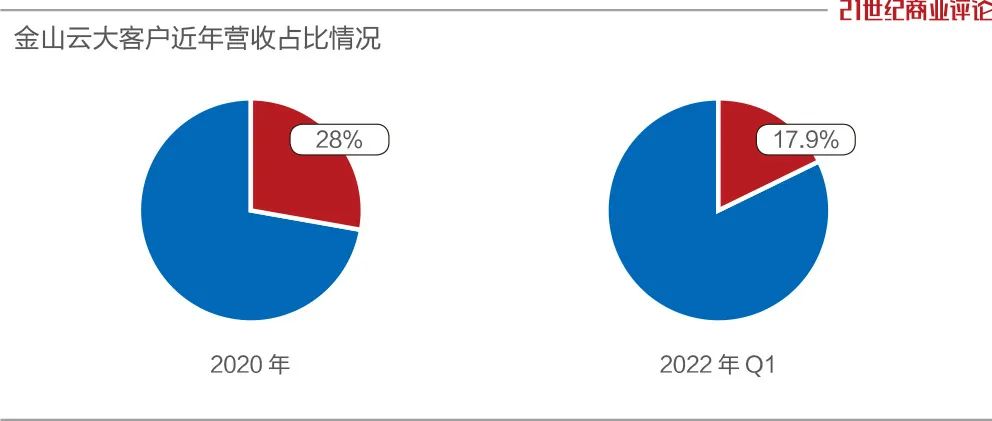 雷军金山云目标价,金山云上市雷军演讲