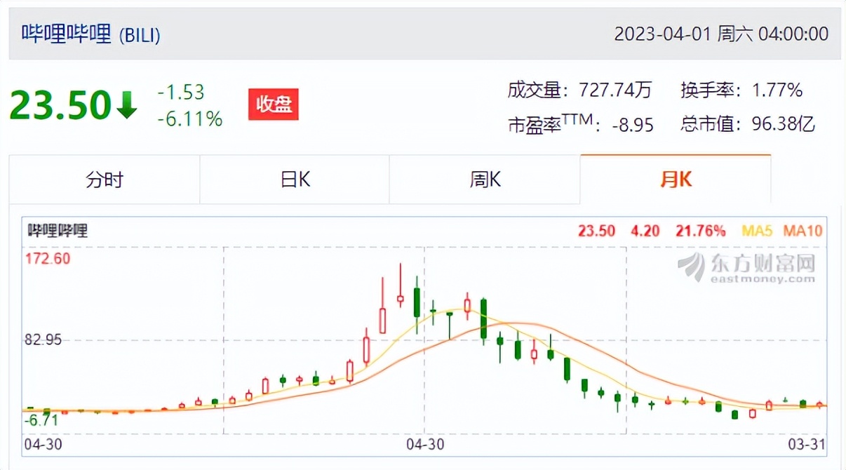 b站up主发起停更潮对b站的影响,b站被曝up主发起停更潮