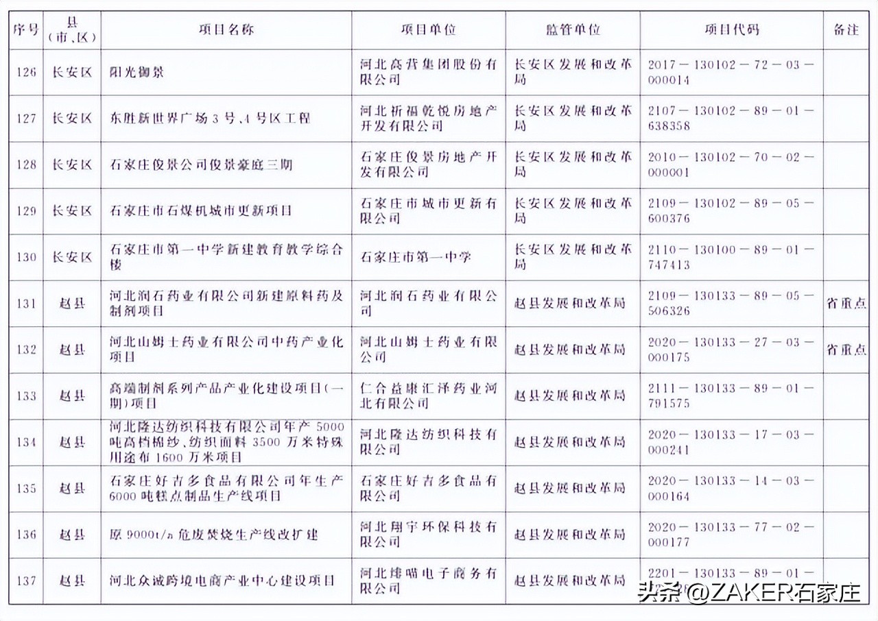 石家庄最新发布！改造364个老旧小区；新建1000张家庭养老床位！申请条件公布；河北今年上半年征兵今起开始