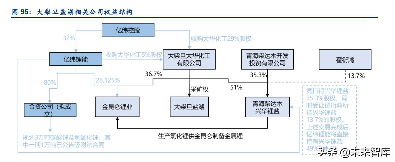 有色金属行业研究与中期投资策略,有色金属技术行业分析