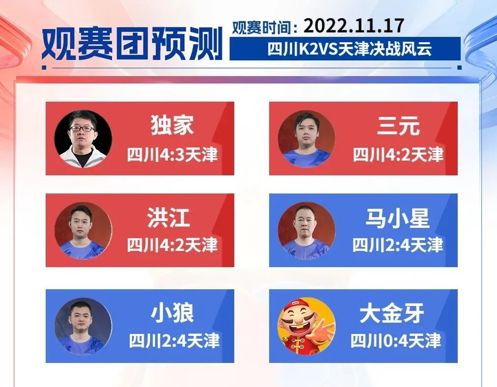 s4半决赛比分,s4秋季赛决赛谁打谁