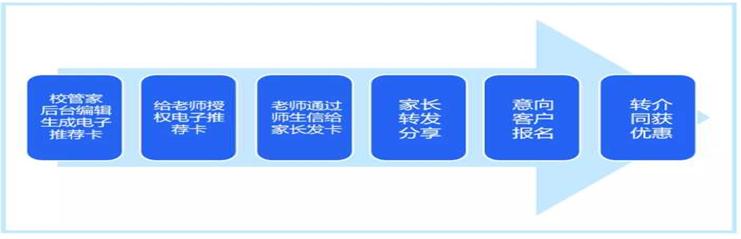 成人教育软件排行榜前十名,成人教育培训app有哪些