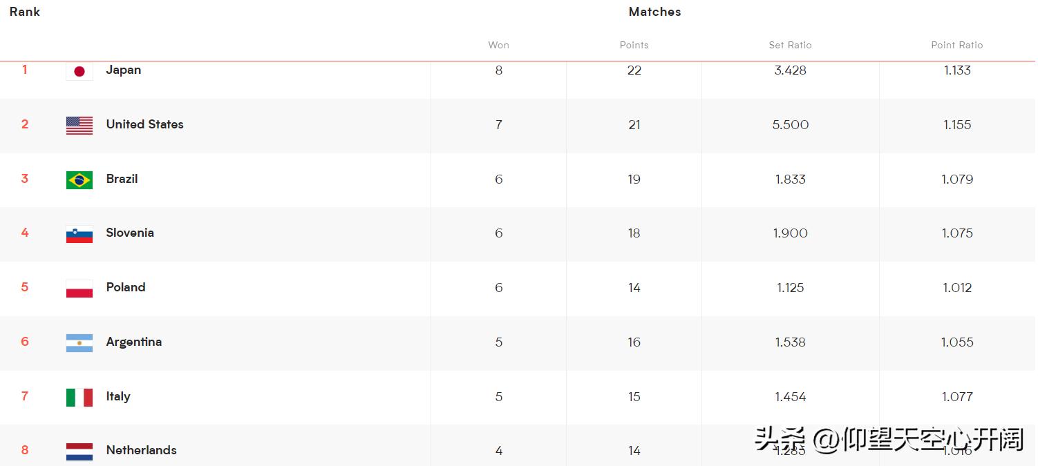 男排联赛第二阶段赛程出炉,男排荷兰巴西直播
