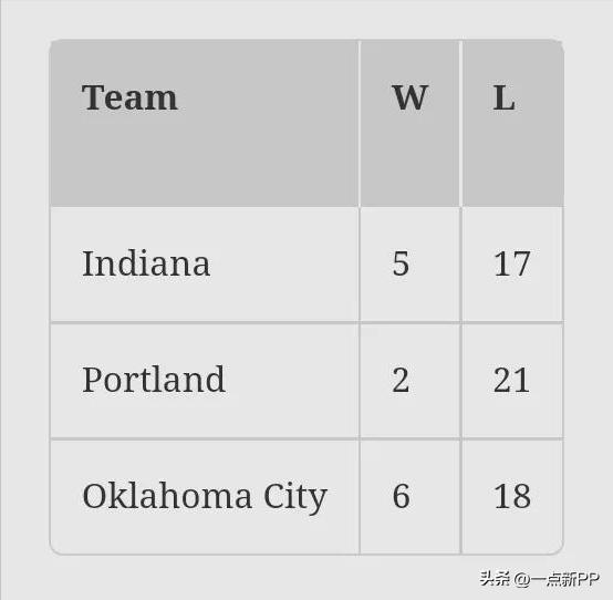 nba最后10场剩余赛程难易程度,nba每日胜负预测