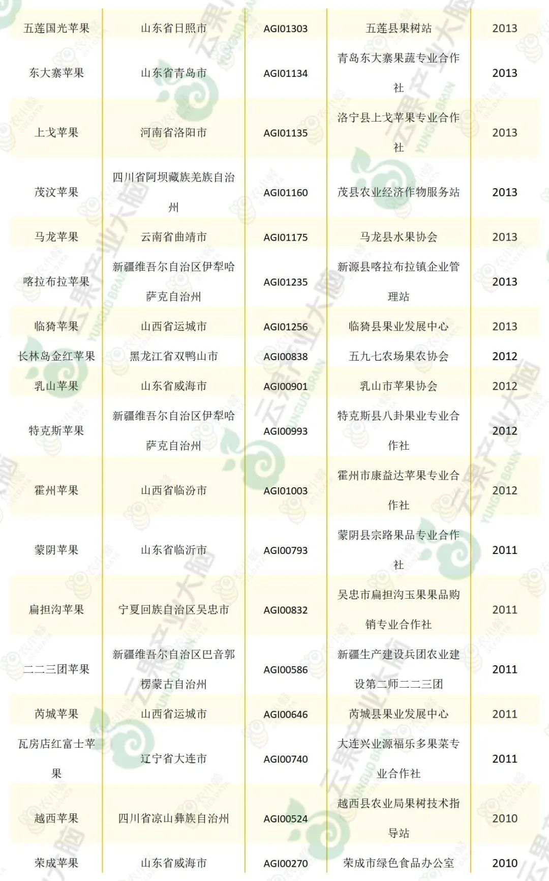 苹果优质产区有哪些,我国苹果产业分析报告
