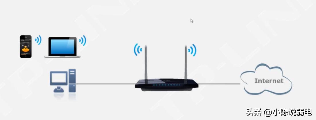 设置家庭网络,千兆光纤网络家庭配置