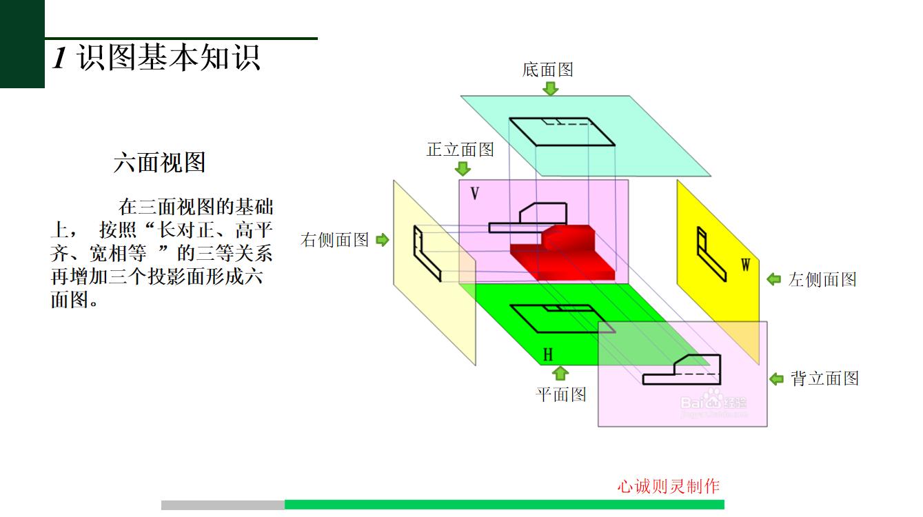 施工识图基础知识照片,施工看图识图入门教程