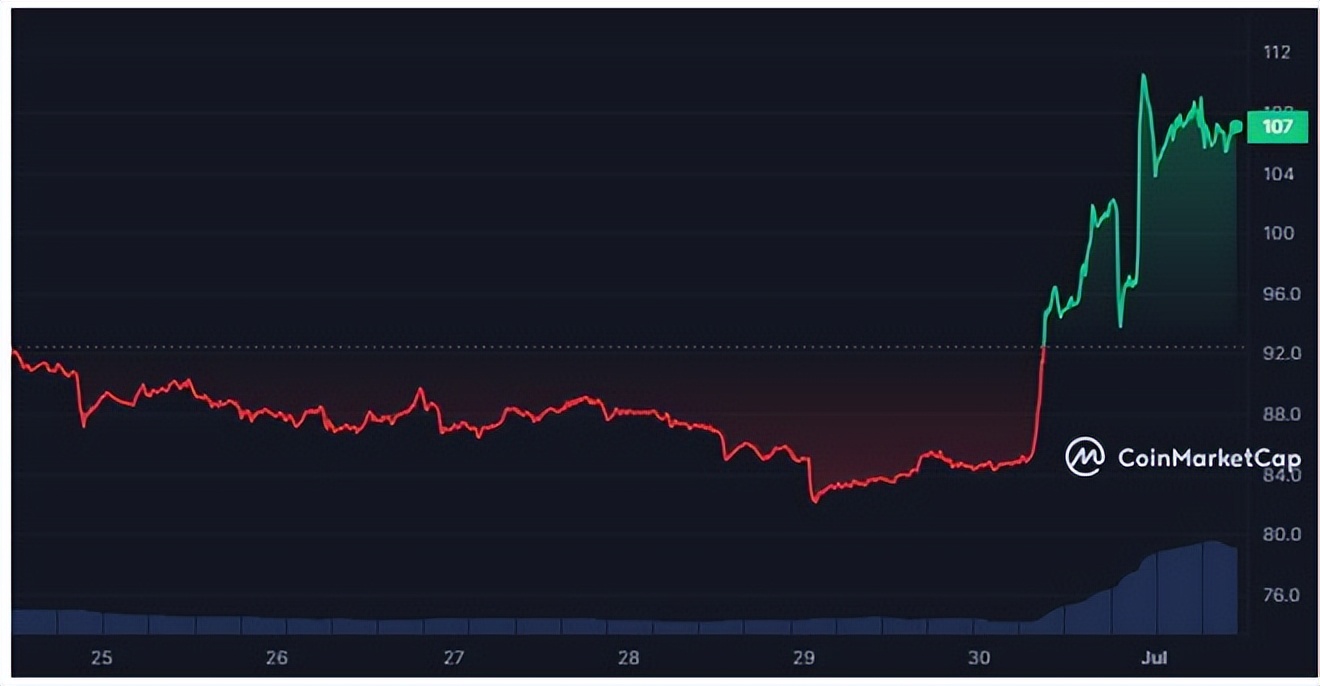 莱特币减半走势预测图表分析最新,莱特币近期走势潜力预测分析图