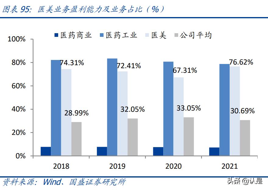 医美产业报告,医美胶原蛋白市场有多大