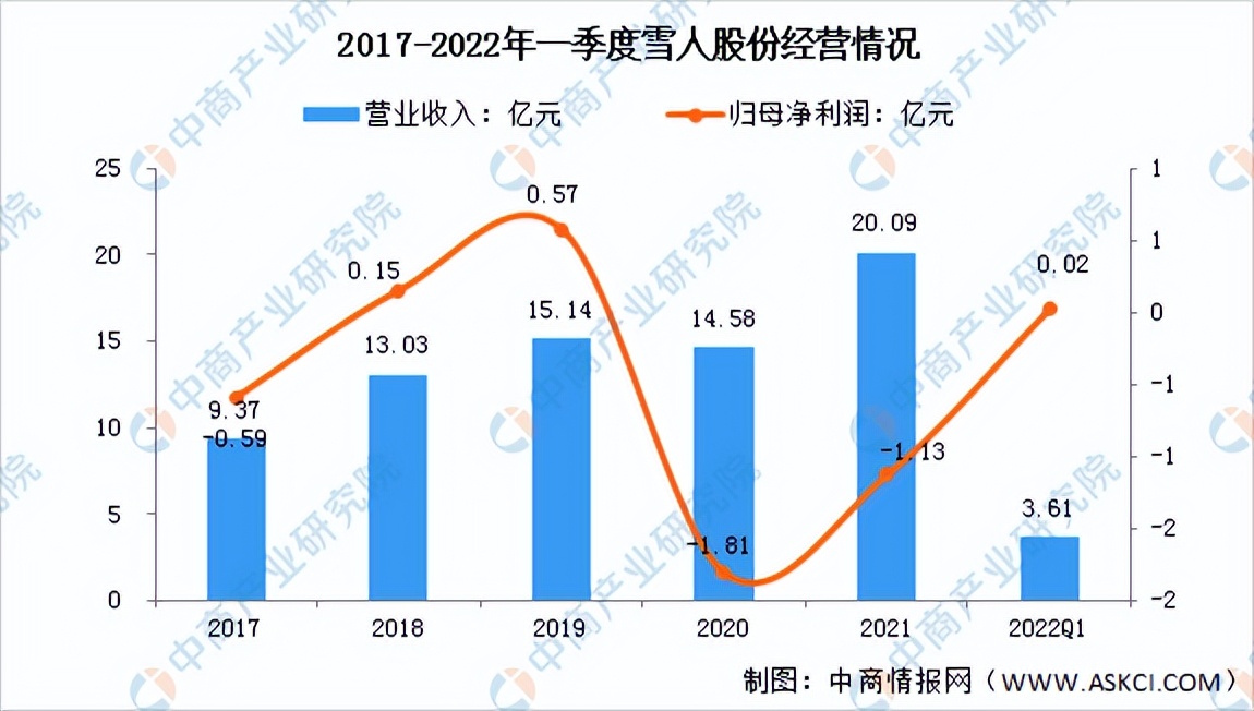 2023中国氢能源行业分析报告,氢能源产业链投资分析