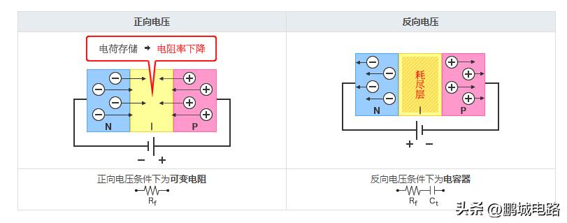 二极管的伏安特性可以简单理解为,盘点二极管及八大电路保护元器件