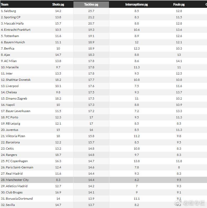 欧冠前瞻预测皇马vs切尔西,欧冠四强预测