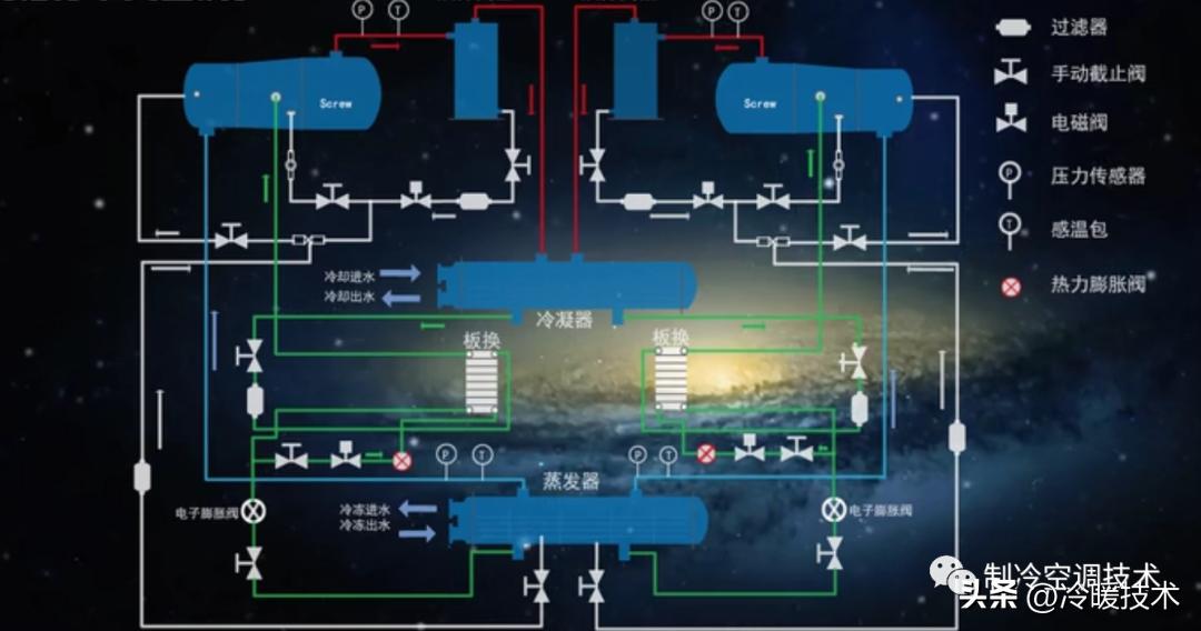 空调水机氟机技术资料，点检代码、视频教学，设计软件、图纸案例
