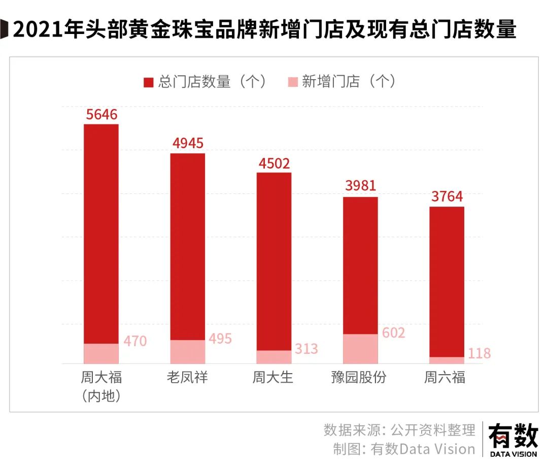 珠宝商凭什么赚钱,下沉的珠宝商能躺着赚钱
