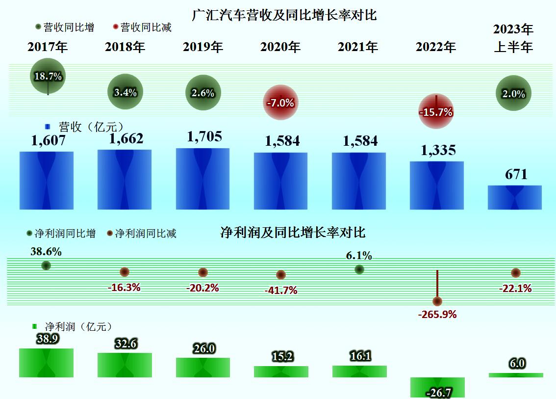广汇汽车2023年业绩亏损吗,广汇汽车2024年一季度预计业绩