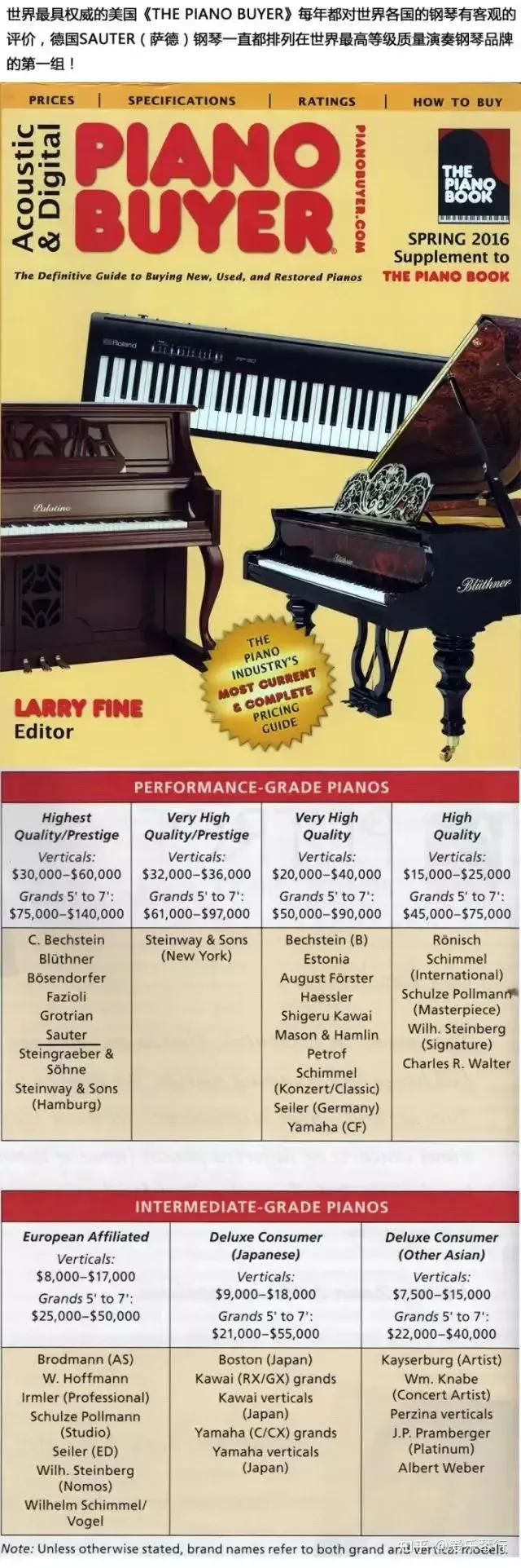 正宗首德钢琴,全世界最有名的三角钢琴品牌排名